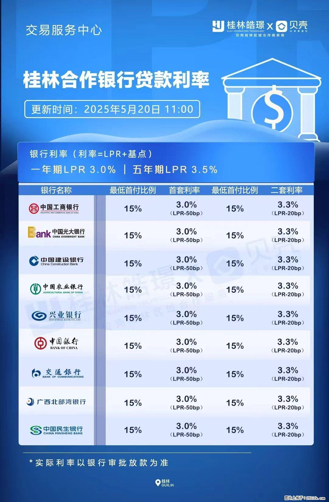 重磅！降息！桂林房贷利率3.0% - 汕头生活资讯 - 汕头28生活网 st.28life.com
